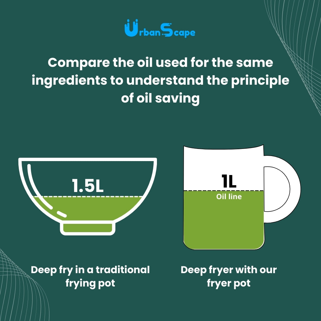 Stainless Steel Frying & Boiling Pot