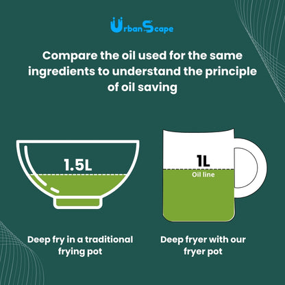 Stainless Steel Frying & Boiling Pot