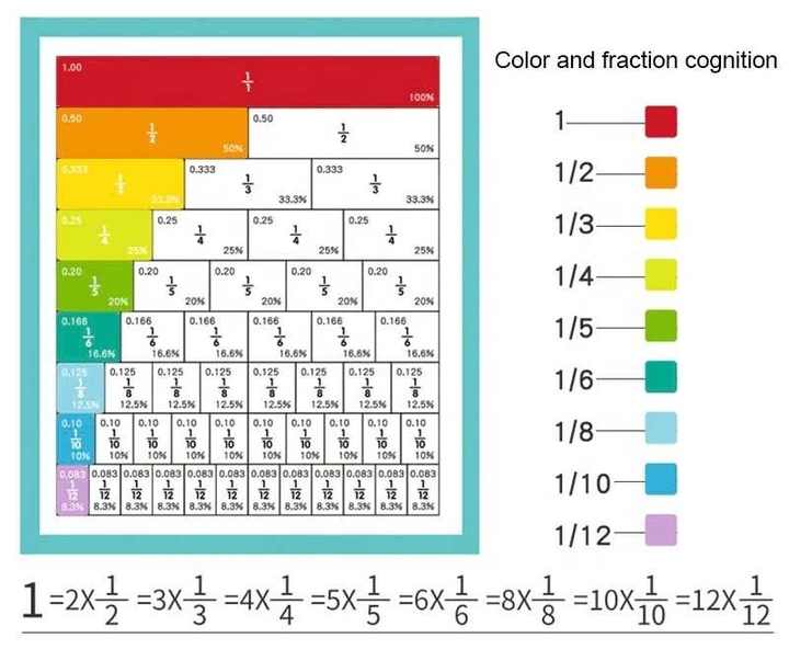 Fraction Learning Mathematics Book | Magnetic Book | Early learning Toy